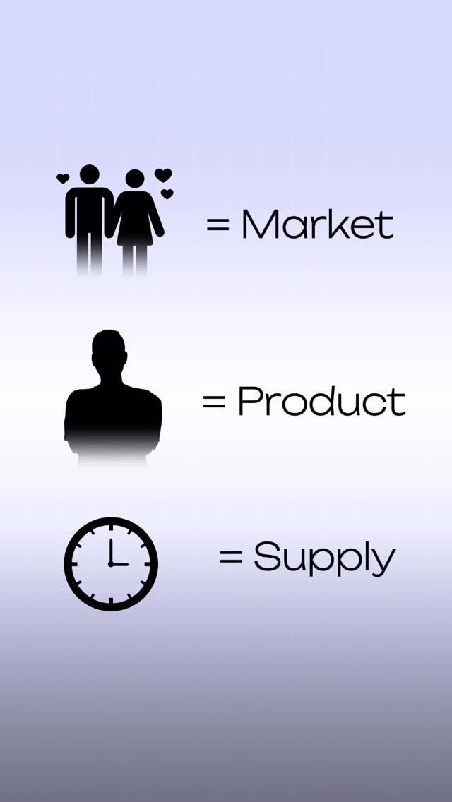 Concept of Supply Through Relationships